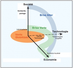 scenarios-inra.jpg