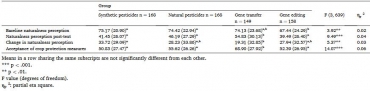 acceptabilite des pesticides .jpg