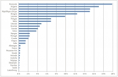 cour des comptes,fonds européens