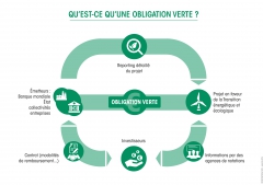 obligations-vertes.jpg