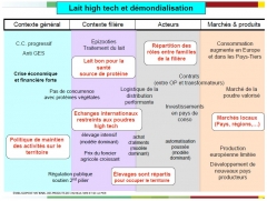FAM-scenario-high-tech.jpg